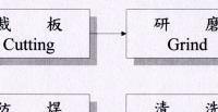 Process1-2.jpg (4574 Ӧ줸)
