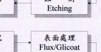 Process1-6.jpg (4806 Ӧ줸)