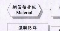 Process2-1.jpg (4764 Ӧ줸)