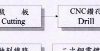 Process2-2.jpg (4819 Ӧ줸)