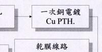 Process2-3.jpg (4750 Ӧ줸)